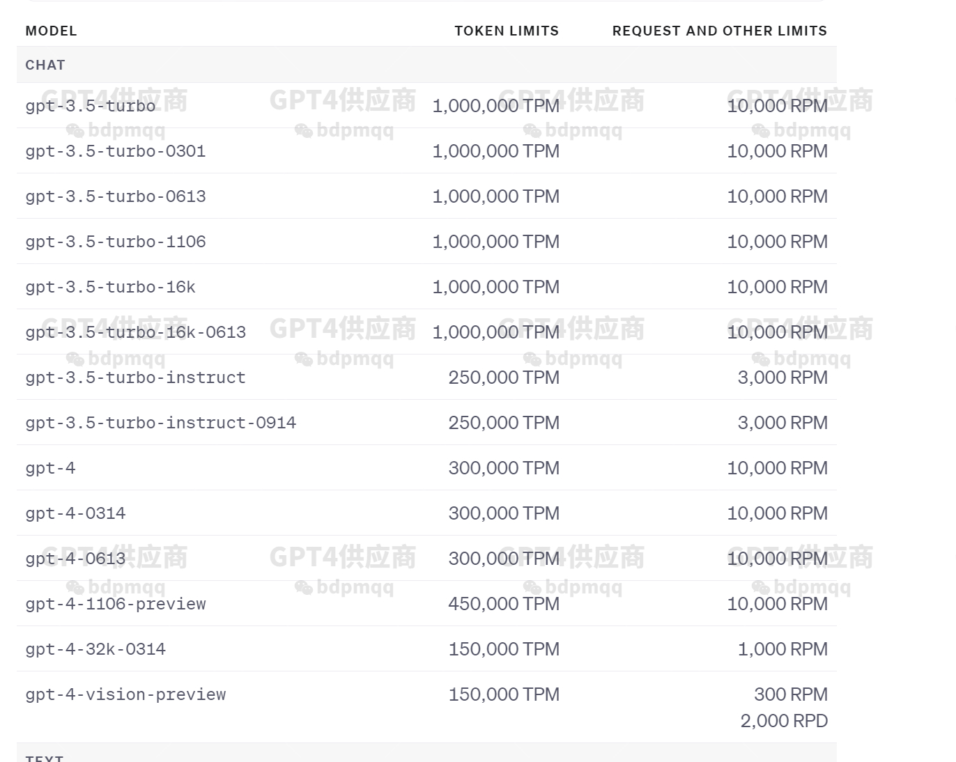 gpt-4 turbo api购买 | gpt4 api key购买 | 官方直连，长期稳定靠谱第2张